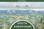 My Plan for South Shropshire